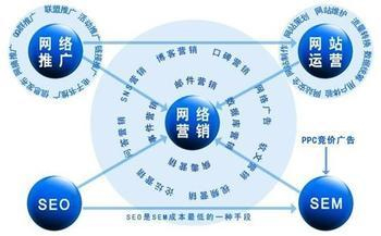 如何做網(wǎng)絡(luò)營銷策劃才更有效