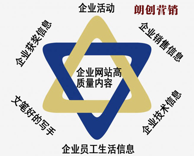 企業網站內容更新,中小企業網站更新內容注意事項