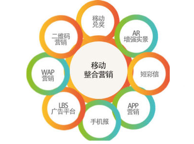 移動營銷怎么做,移動互聯(lián)網(wǎng)營銷,移動營銷的趨勢