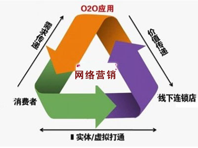 產(chǎn)品線上推廣,產(chǎn)品網(wǎng)絡(luò)營(yíng)銷(xiāo),如何線上推廣產(chǎn)品