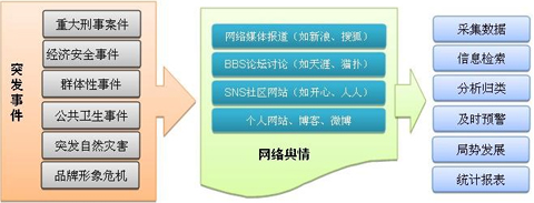 鄭州SEO,外鏈發(fā)布技巧,如何做好外鏈