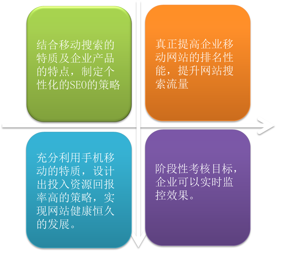 移動搜索引擎優化 移動搜索引擎優化